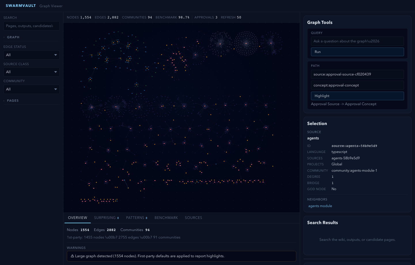 SwarmVault graph workspace with graph, approvals, candidates, and search results.